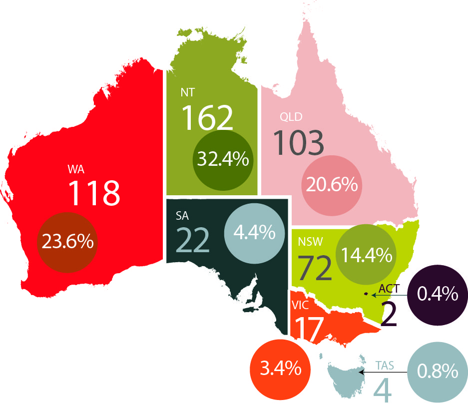 Geographic spread of the top 500 corporations, 2013–14