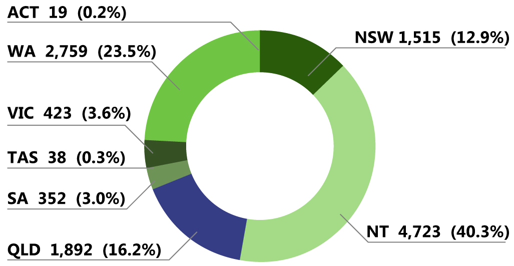 Total number of employees at the top 500 corporations by state/territory, 2013–14